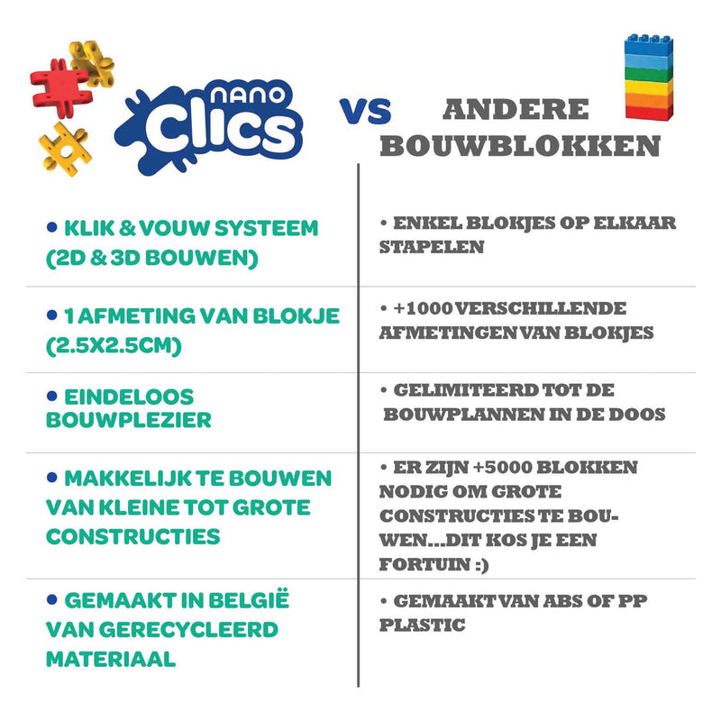Chargez l'image dans la visionneuse de la galerie, Clics nano – k3 builders 190 piece set – 5 in 1 bouwblokken – speelgoed gemaakt van 100% recycled plastic – speelgoed 8, 9, 10, 11, 12 jaar – constructie speelgoed
