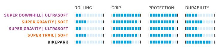 Load image into Gallery viewer, Vouwband Schwalbe Magic Mary Super Trail 29 x 2.60 65-622 mm - zwart