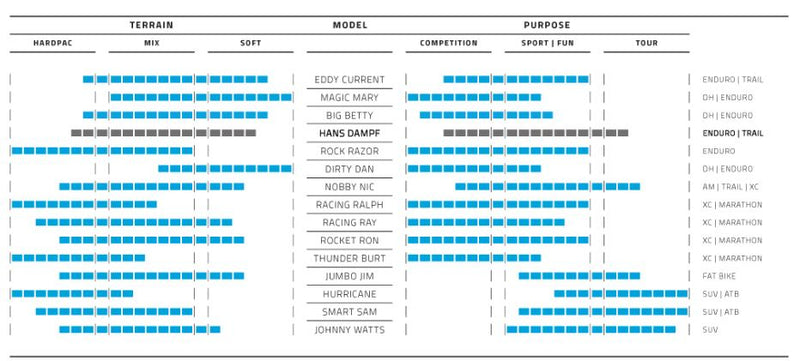 Load image into Gallery viewer, Vouwband Schwalbe Nobby Nic Super Ground 29 x 2.25 57-622 mm - zwart