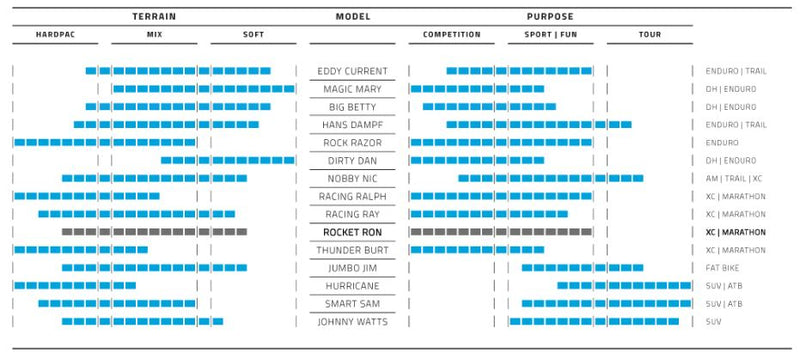 Load image into Gallery viewer, buitenband Rocket Ron 26 x 2.10 (54-559) zwart