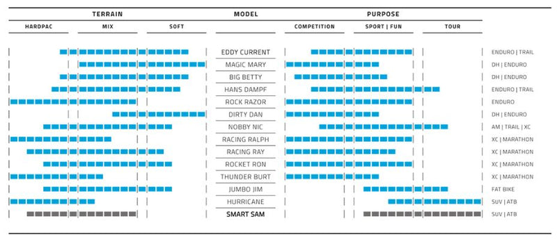 Load image into Gallery viewer, Buitenband Smart Sam Performance 26 x 2.25