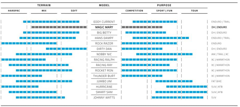 Load image into Gallery viewer, Buitenband Schwalbe Magic Mary BikePark 27.5 x 2.40 62-584 mm - zwart