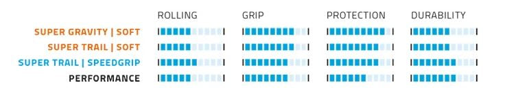 Load image into Gallery viewer, Vouwband Schwalbe Hans Dampf Super Trail 29 x 2.60 65-622 mm - zwart