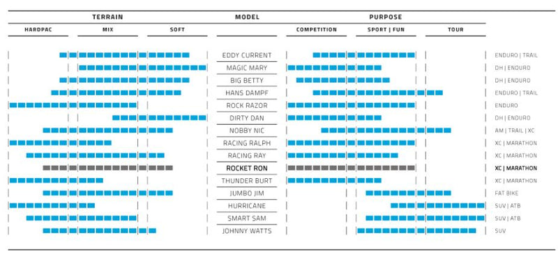 Load image into Gallery viewer, buitenband Rocket Ron vouw 29 x 2.25 (57-622) zwart