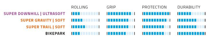 Load image into Gallery viewer, Schwalbe Vouwband Schwalbe Betty Super Downhill 29 x 2.40 62-622 mm zwart