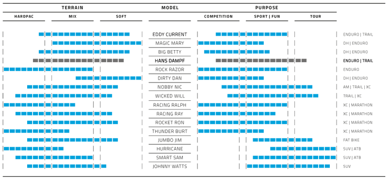 Load image into Gallery viewer, Vouwband Schwalbe Hans Dampf Super Trail 29 x 2.60 65-622 mm - classic sidewall