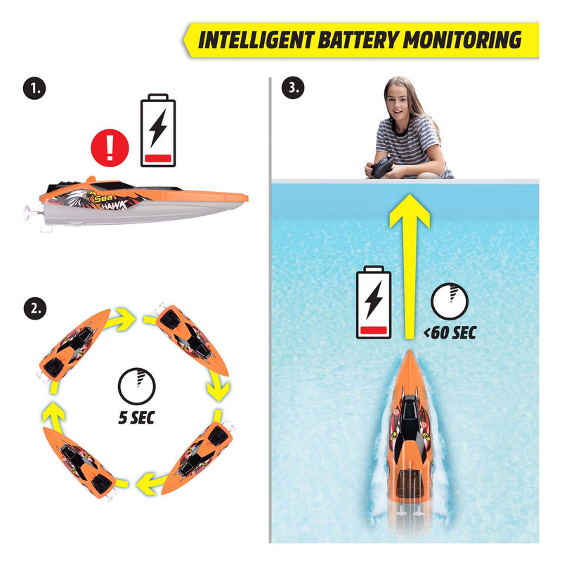 Load image into Gallery viewer, Dickie rc sea hawk, rtr