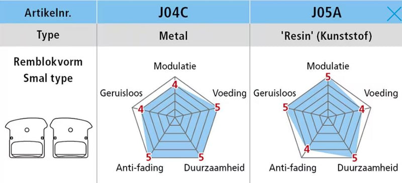 Load image into Gallery viewer, Shimano schijfremblokken j04c disc br.pad shim.j04c metal pair