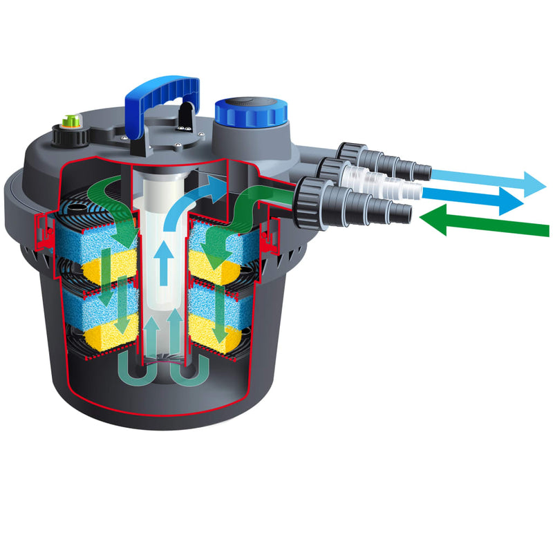 Load image into Gallery viewer, Ubbink vijverfilter biopressure 3000 5 w 1355408