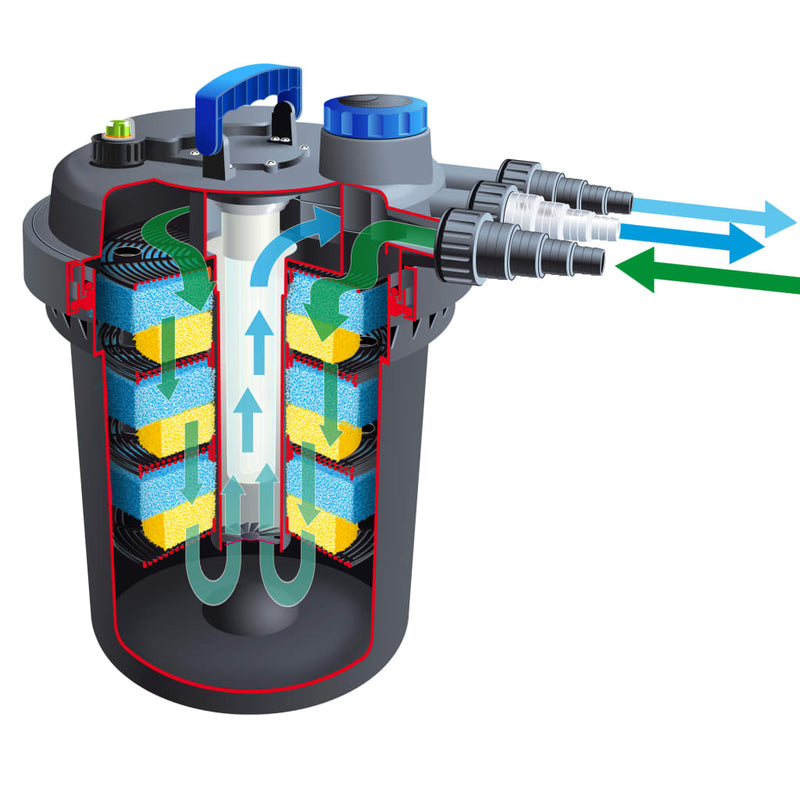 Load image into Gallery viewer, Ubbink vijverfilter biopressure 18000 18 w