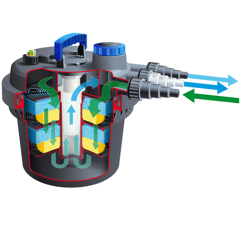 Load image into Gallery viewer, Ubbink vijverfilter biopressure 3000 plusset 5 w 1355415