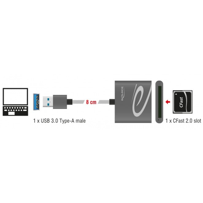 Load image into Gallery viewer, DeLOCK USB 3.0 kaartlezer voor CFast 2.0-geheugenkaarten