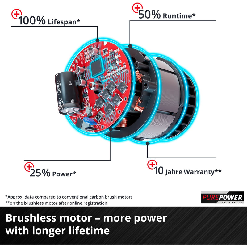 Load image into Gallery viewer, Einhell GE-LB 36 210 Li E-Solo