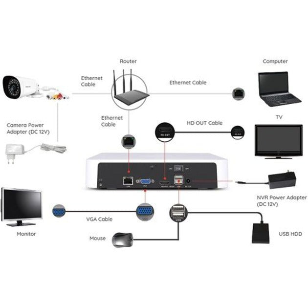 Laden Sie das Bild in Galerie -Viewer, Foscam FN8108H, 8-kanaals 5MP Netwerk Video Recorder