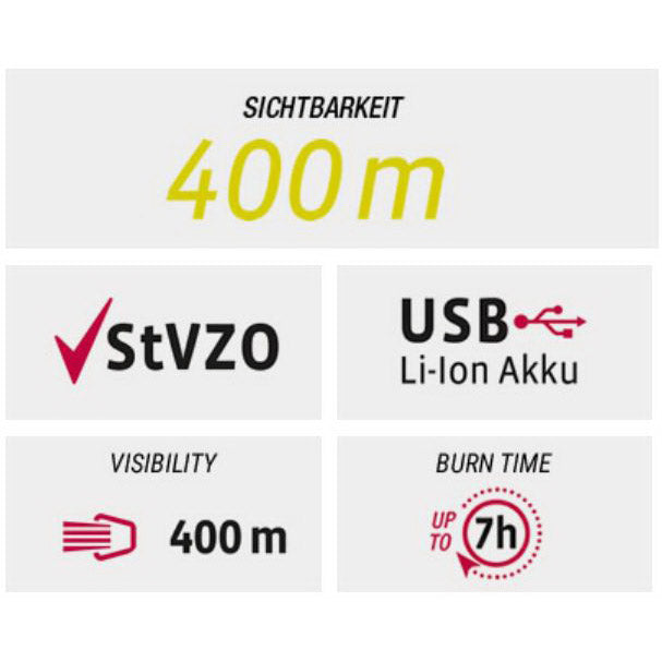Load image into Gallery viewer, Verlichtingset VDO Eco Light M30 USB + RED USB
