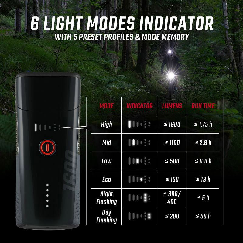 Chargez l'image dans la visionneuse de la galerie, Sigma sport sigma koplamp buster 1600 fl led usb-c