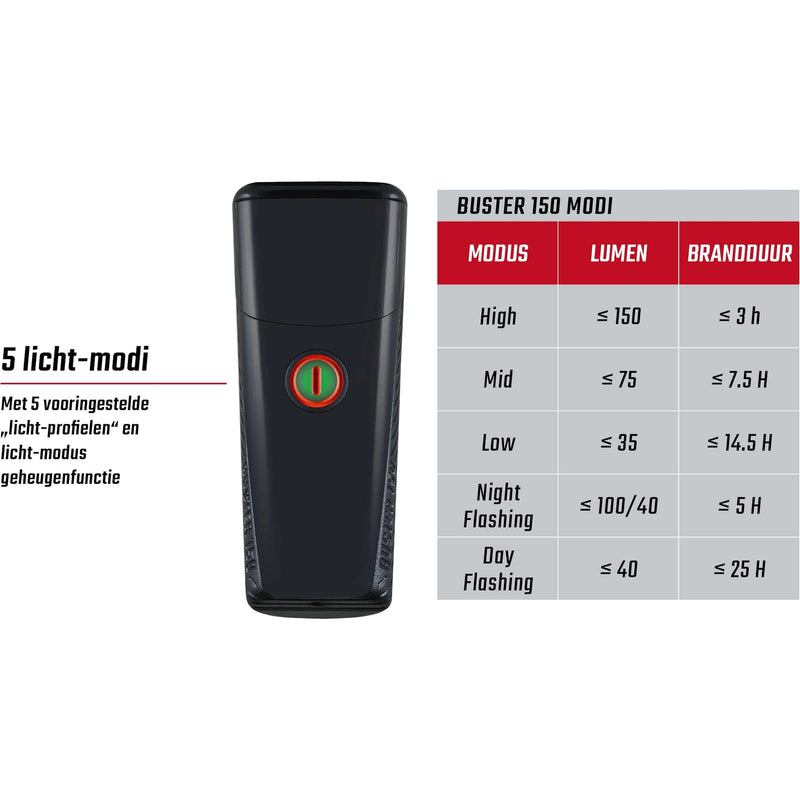 Load image into Gallery viewer, Verlichtingset Sigma Buster 150 USB + Nugget II