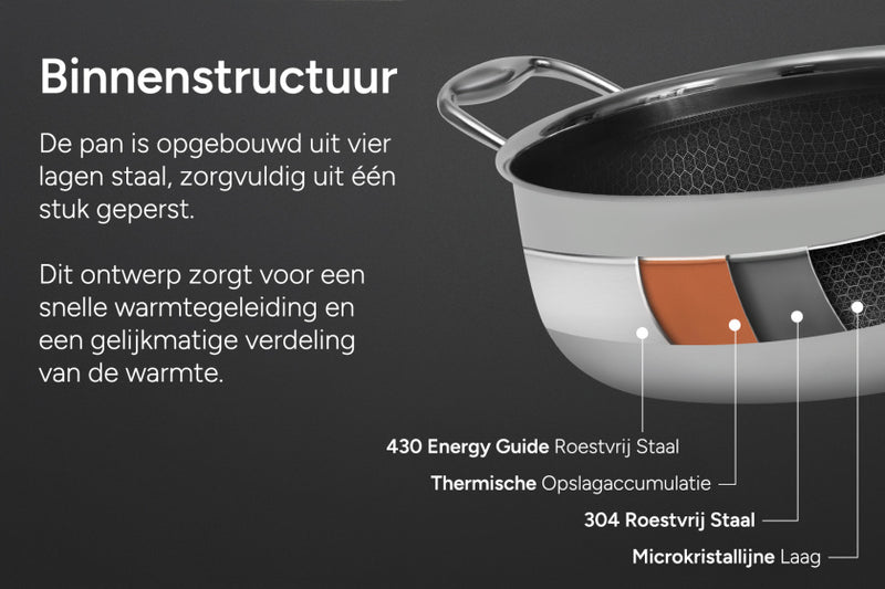 Load image into Gallery viewer, Arbaer hapjespan inductie ø 28 cm met honingraat anti-aanbaklaag met deksel