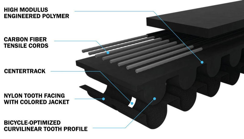 Load image into Gallery viewer, Gates tandriem cdn urban 115 zw
