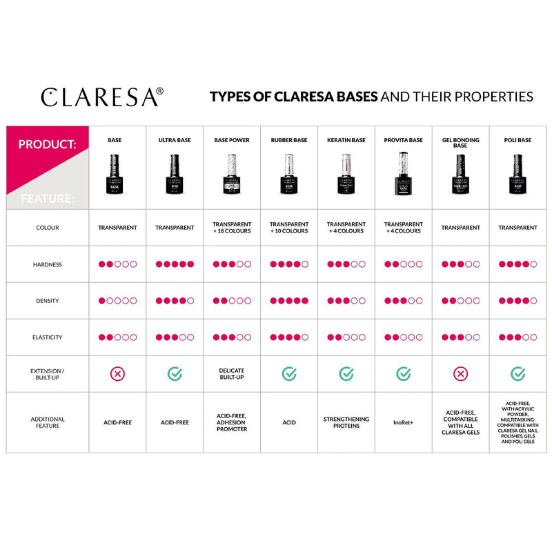 Load image into Gallery viewer, Claresa basecoat poli 5ml