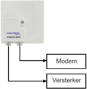 Load image into Gallery viewer, Enzo braun telecom push on iec splitter poa 1-upc - 2080040