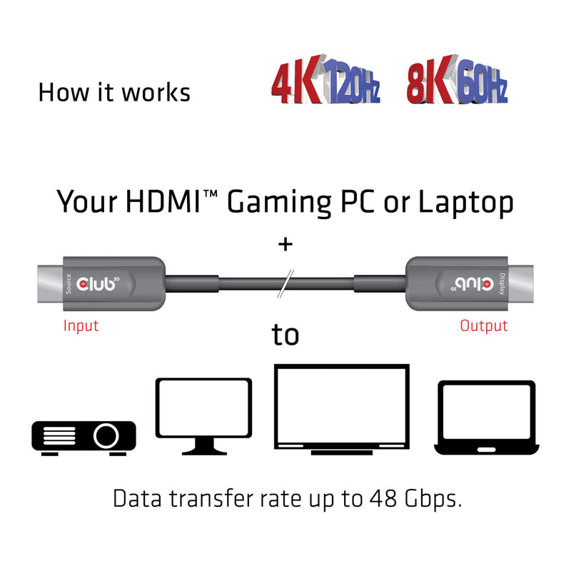 Chargez l'image dans la visionneuse de la galerie, Club 3d gecertificeerde actieve optische ultra high speed hdmi 2.1 kabel (zwart, 10 meter, 8k)