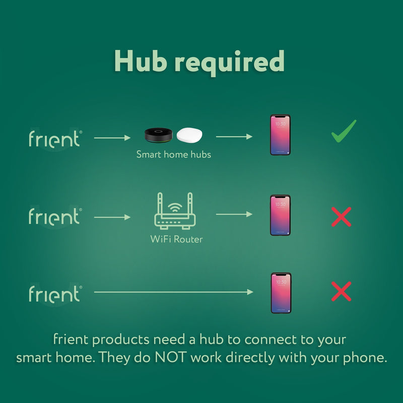 Load image into Gallery viewer, Frient motion sensor 2 pet bewegingsmelder (wit, zigbee 3.0)