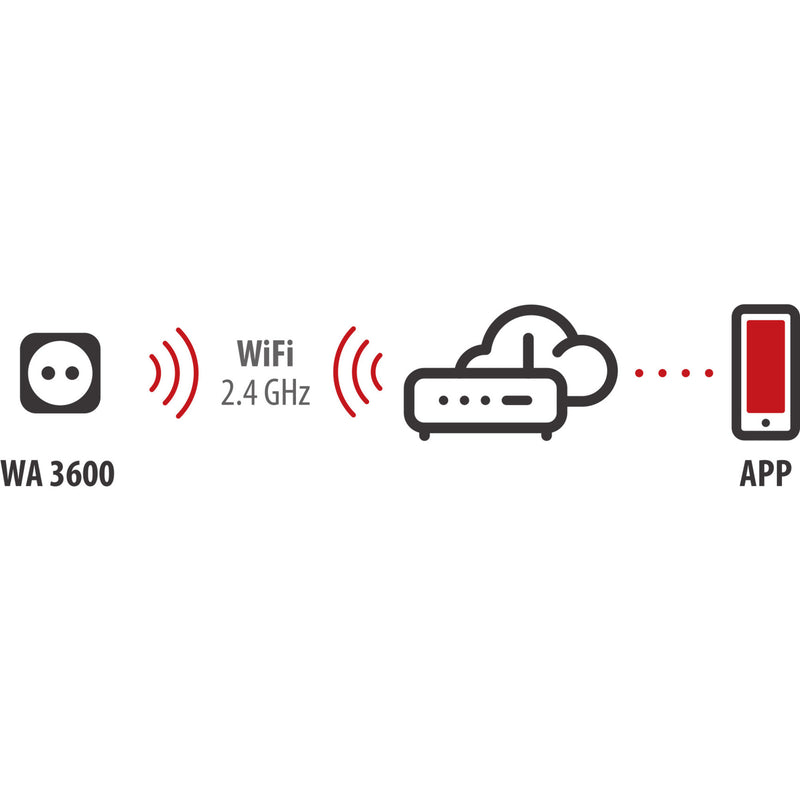 Load image into Gallery viewer, Brennenstuhl connect smart plug wa 3600 xs02 stekkerdoos (wit, 2.4 ghz wifi, alexa, google, matter)