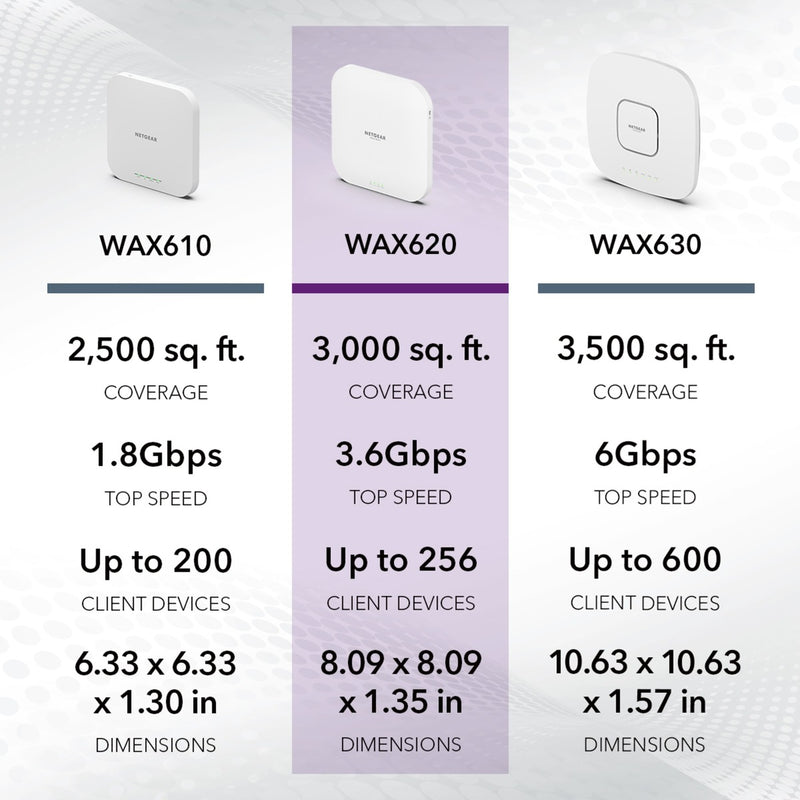 Load image into Gallery viewer, Netgear wax620 - ax3600 dual band poe + multi-gig access point (wit, wifi 6)