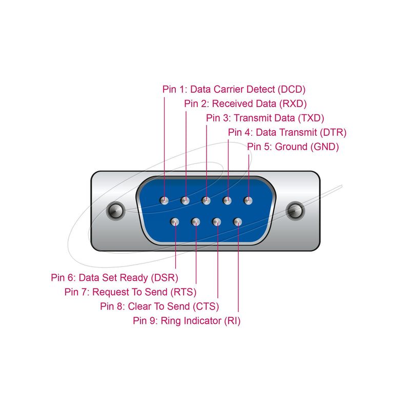 Load image into Gallery viewer, Delock adapter usb 2.0 type-a > 1 x serial db9 rs-232 + adapter db25 (1.8 meter)