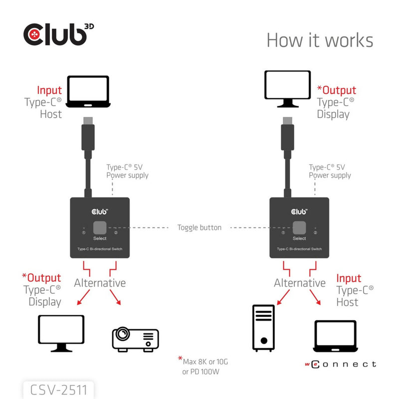 Laden Sie das Bild in Galerie -Viewer, Club 3d usb-c bi-directional video + data + pd switch usb-switch (zwart)