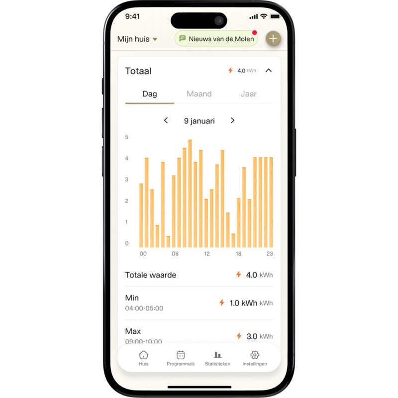Afbeelding laden in galerijviewer, Mill steel wifi paneelverwarming pa700wifi4 black, 700 watt convector (zwart, wifi 2,4 ghz (wifi 6), bluetooth 5.2, zigbee 3.0 + app)