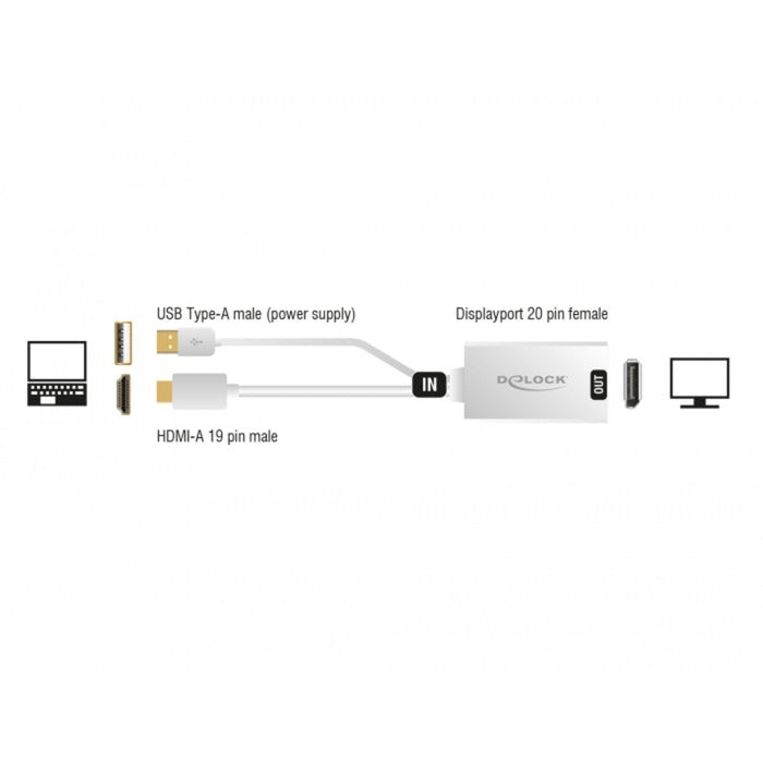 Load image into Gallery viewer, Delock hdmi-a (male) > displayport 1.2 (female) adapter (wit, 0,245 meter)