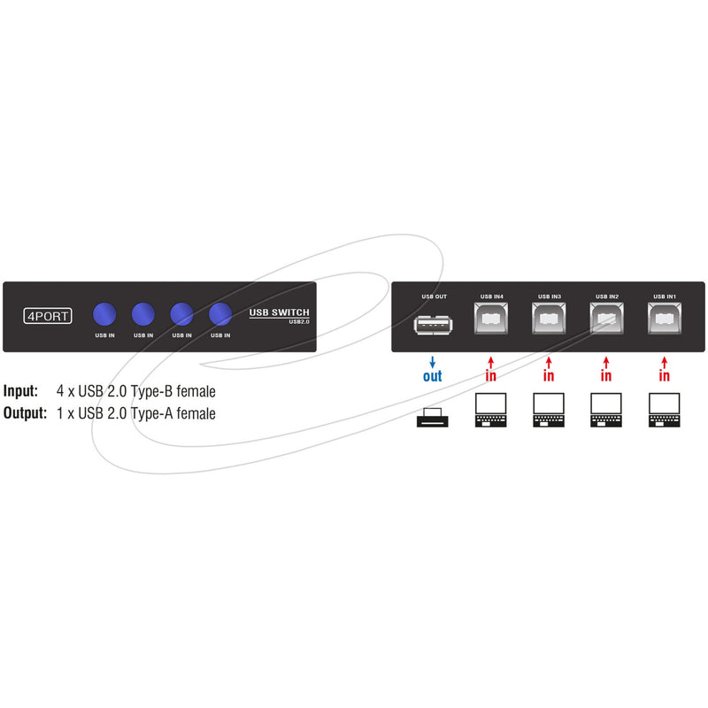 Afbeelding laden in galerijviewer, Delock switch usb 2.0 4 port manual usb-switch