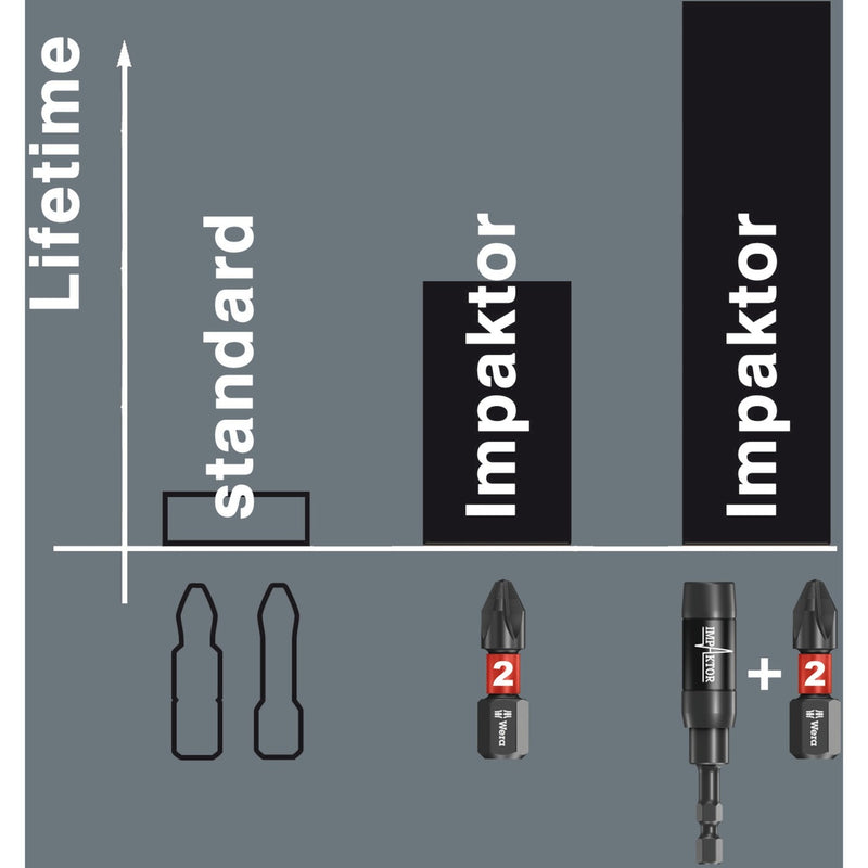 Load image into Gallery viewer, Wera bit-check 30 impaktor 1 bitset (30-delig)