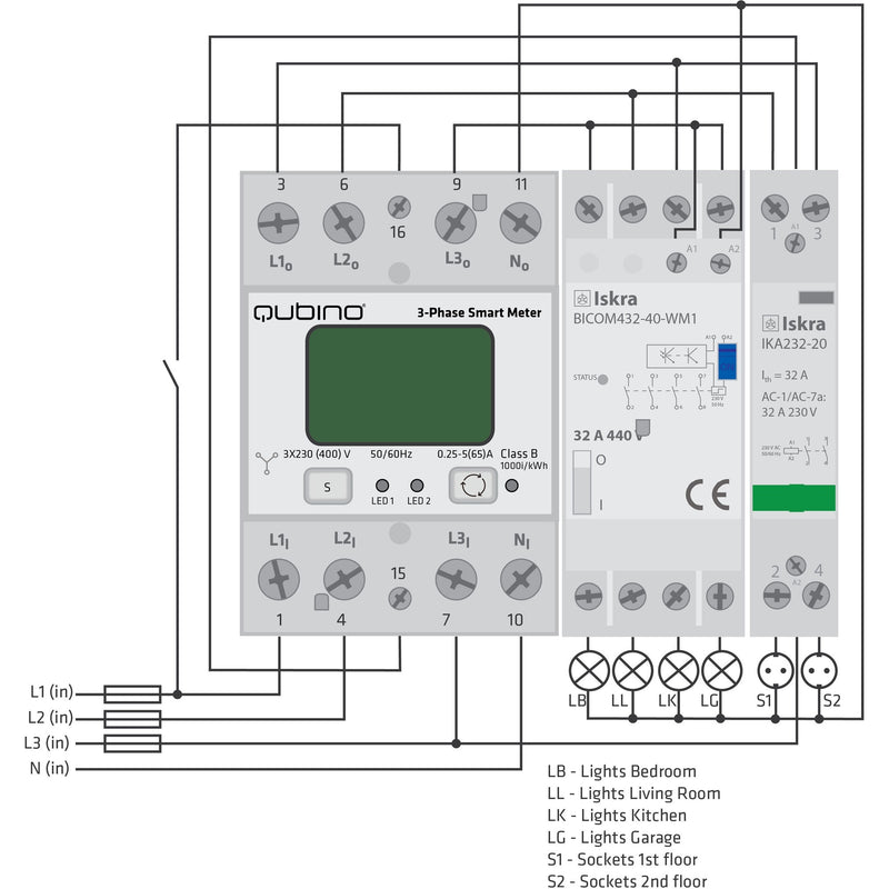 Load image into Gallery viewer, Qubino 3-phase smart meter energiebesparing (wit, z-wave plus)