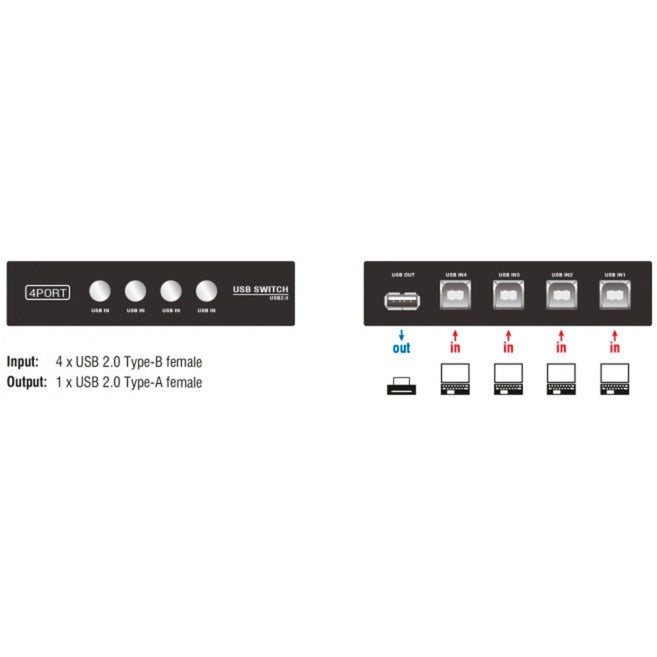 Load image into Gallery viewer, Delock switch usb 2.0 4 port manual usb-switch