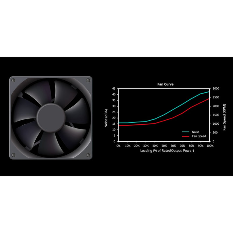 Load image into Gallery viewer, Cooler master mwe 650 bronze v3 650 watt voeding (zwart, 4x pcie)
