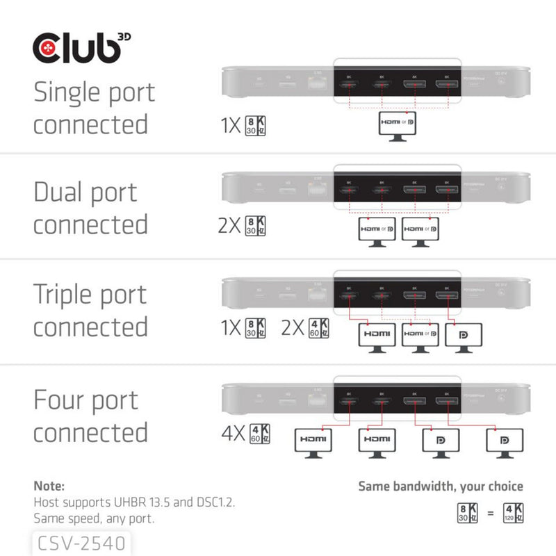 Laden Sie das Bild in Galerie -Viewer, Club 3d 14-1 usb-c quad display dockingstation (zwart)