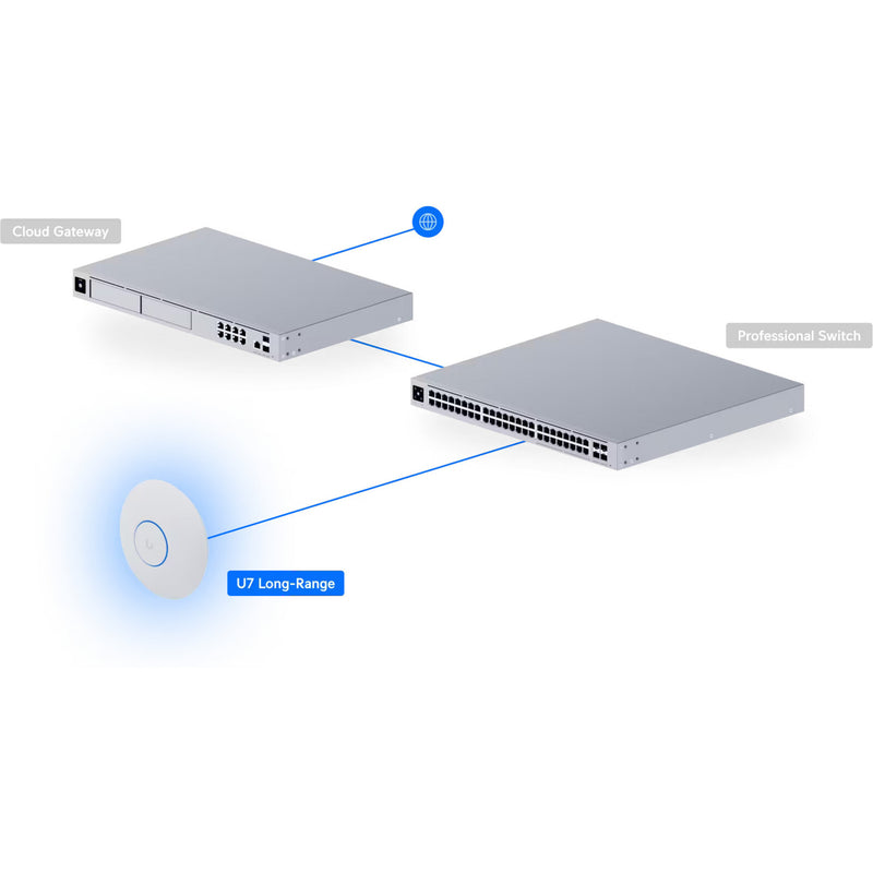 Load image into Gallery viewer, Ubiquiti unifi u7 long-range access point (wit, poe)