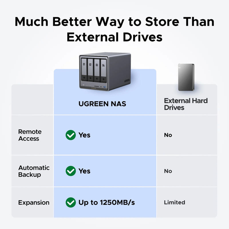 ギャラリービューアに画像をロードする, Ugreen nasync dxp4800 plus (grijs, 1x 2,5gbe, 1x 10gbe, hdmi, usb-c)
