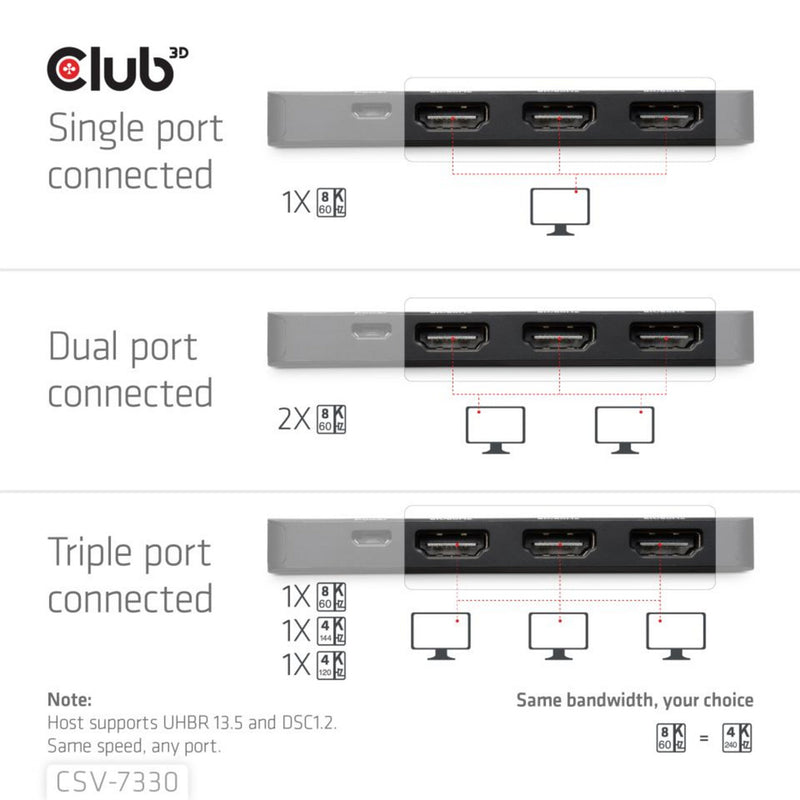Laden Sie das Bild in Galerie -Viewer, Club 3d displayport naar triple hdmi 8k60hz hub (zwart)