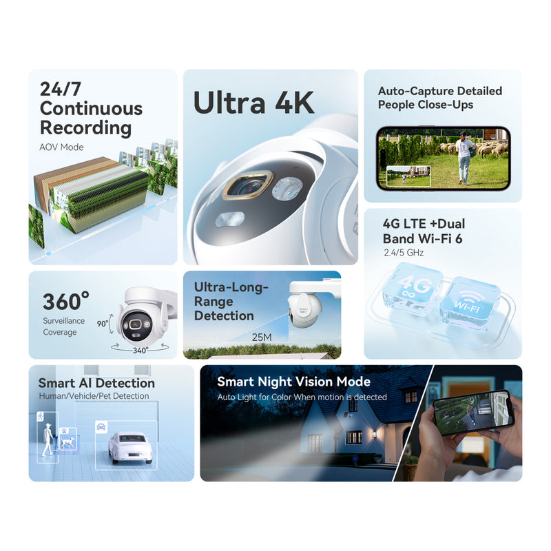 Laden Sie das Bild in Galerie -Viewer, Imou aov pt 4k kit (wifi+4g) simcard sd beveiligingscamera (wit, 8 mp, wifi 6, 4g lte, solar panel, ai-detectie)