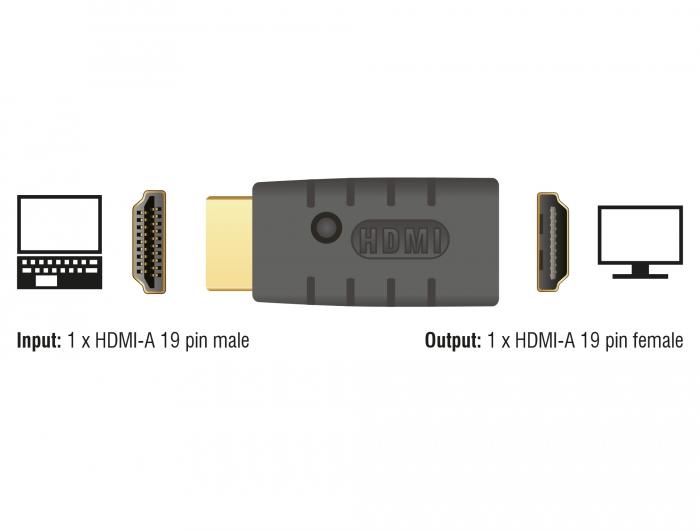 Load image into Gallery viewer, Hdmi edid emulator 8k