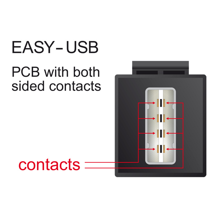 Load image into Gallery viewer, Usb a keystone