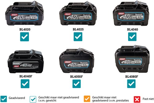 Load image into Gallery viewer, Makita cf003gz | 40 v max ventilator met zwenkfunctie | zonder accu`s en lader, in doos
