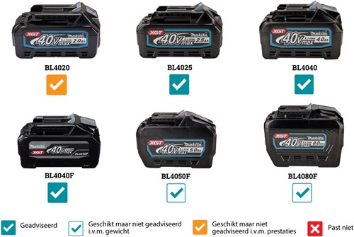 Load image into Gallery viewer, Makita hs012gz | 40 v max | accu cirkelzaag | 165 mm | zonder accu en lader hs012gz