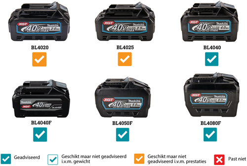 Load image into Gallery viewer, Makita lm003gz xgt 40v max grasmaaier 38cm | zonder accu's en lader - lm003gz