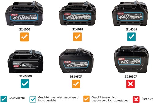 Load image into Gallery viewer, Makita uc004gz | xgt 40 v max | tophandle kettingzaag 35 cm | zonder accu en lader | in doos - uc004gz