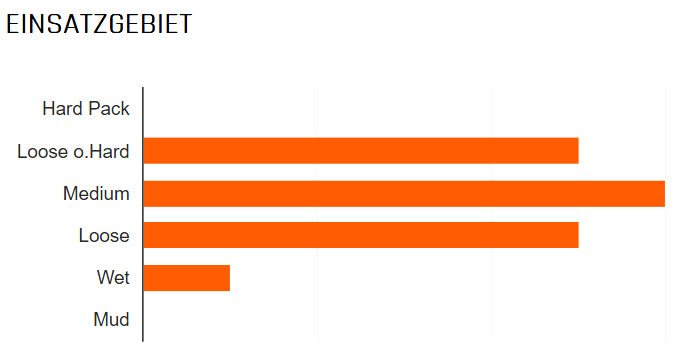 Load image into Gallery viewer, buitenband Minion DHF II 3CT 29 x 2.50 (63-622) zwart